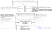7 3. Политическая социализация