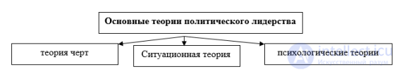 7 4. Политическое лидерство