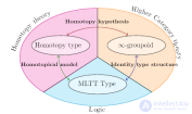 Теория <span class='search'>типов </span>и Базовые вычислительные формализмы и семантические стили