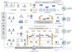 SAFe - Scaled Agile Framework (масштабированный гибкий фреймворк)