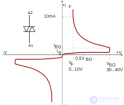 Диак  DIAC  DIode for Alternating Current и SIDAC