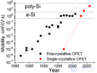 Органический полевой транзистор  organic field-effect transistor (OFET)