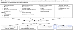 1.16. методы, средства и приемы обучения