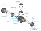 <span class='search'>Синхронный </span>электродвигатель переменного тока, устройство, принцип действия и схемы пуска