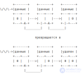 Список как структура данных, Односвязные, Связанные, <span class='search'>Двусвязные </span> списки, примеры