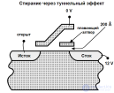 Виды твердотельных дисков SSD , их параметры  , NAND / NOR  и SLC / MLC / QLC , ресурс записи, надежность