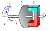 21. <span class='search'>Вращающееся </span>магнитное поле