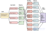 MapReduce - как подход к обработке данных в  MongoDB