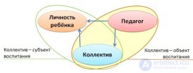 1.25. КОЛЛЕКТИВ КАК ОБЪЕКТ И СУБЪЕКТ ВОСПИТАНИЯ