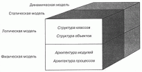 1.4. О проектировании сложных систем Инженерное <span class='search'>дело </span>как наука и искусство