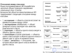 3.4. Отношения между <span class='search'>классами </span>(ассоциация, наследование, агрегация, использование, инстанцирование, метакласс)