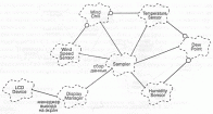 8 Система <span class='search'>сбора </span>данных: метеорологическая станция 8.1. Анализ