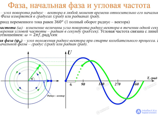 Радиоэлектроника