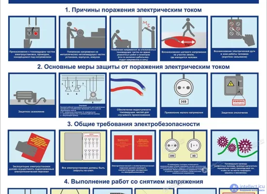 Электробезопасность теория