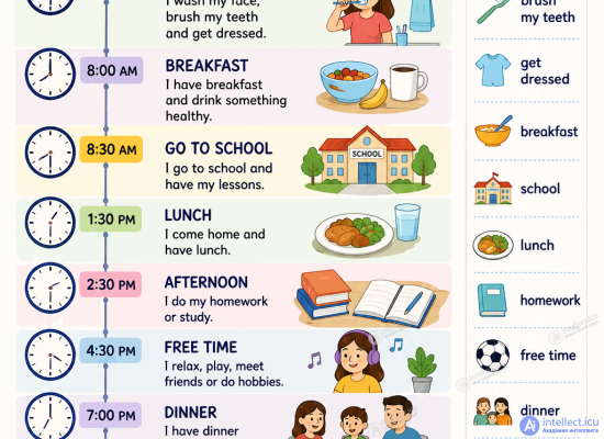 Daily routine