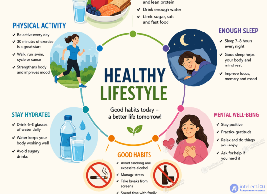 Healthy lifestyle