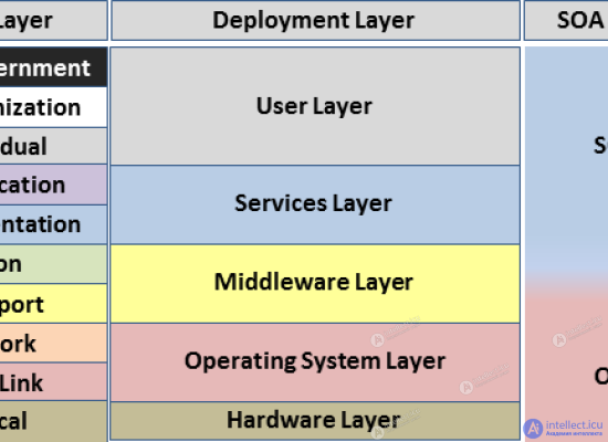 Уровни Open System Interconnection (OSI) , Layer 8 или Восьмой уровень модели