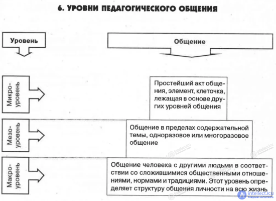 Педагогическая психология