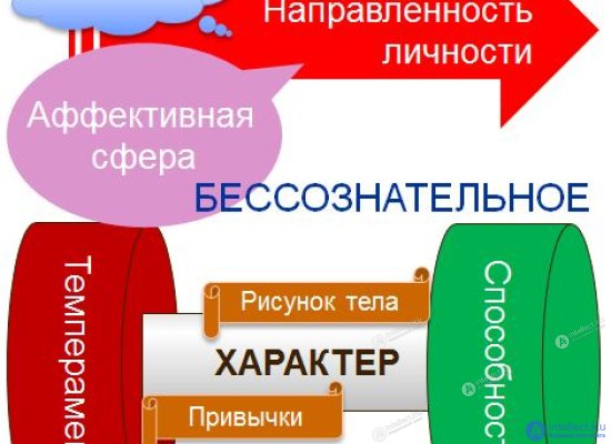 Педагогика