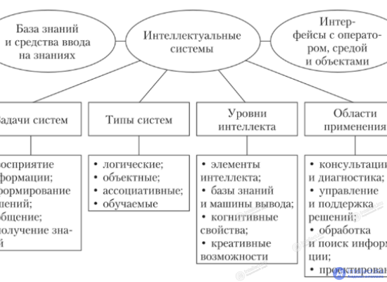 Информационные ит-системы