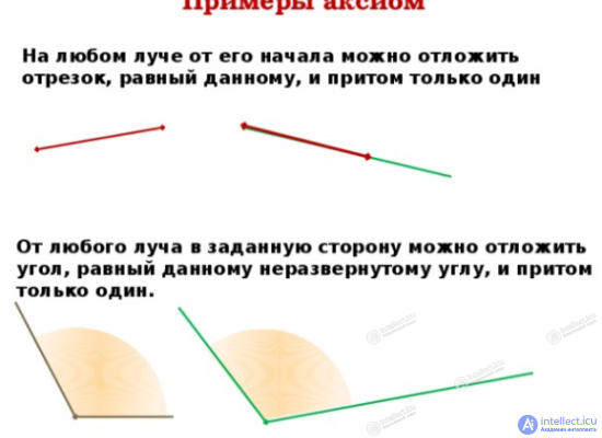 Понятие Теорема и Аксиома Лемма, Следствия