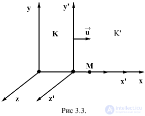 3.6 Преобразование координат Галилея и механический принцип относительности