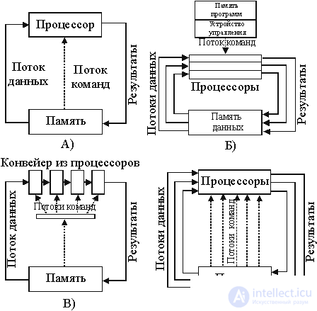 НЕЙРОКОМПЬЮТЕРЫ - АРХИТЕКТУРА И РЕАЛИЗАЦИЯ введение 