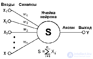 Часть 1. Элементы нейрологики с позиции аппаратной реализации