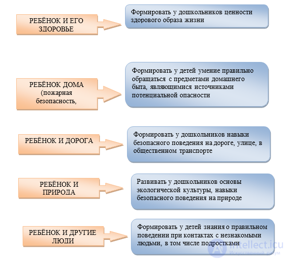 3.9. ВОСПИТАНИЕ ЗДОРОВОГО РЕБЕНКА