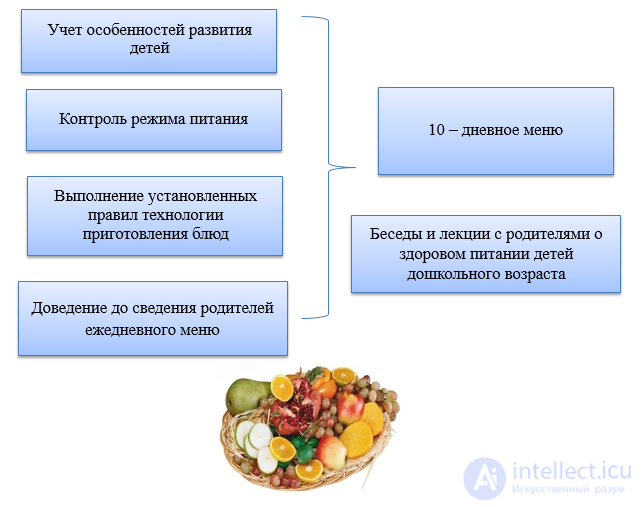 3.9. ВОСПИТАНИЕ ЗДОРОВОГО РЕБЕНКА