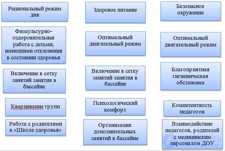 3.9. ВОСПИТАНИЕ ЗДОРОВОГО РЕБЕНКА