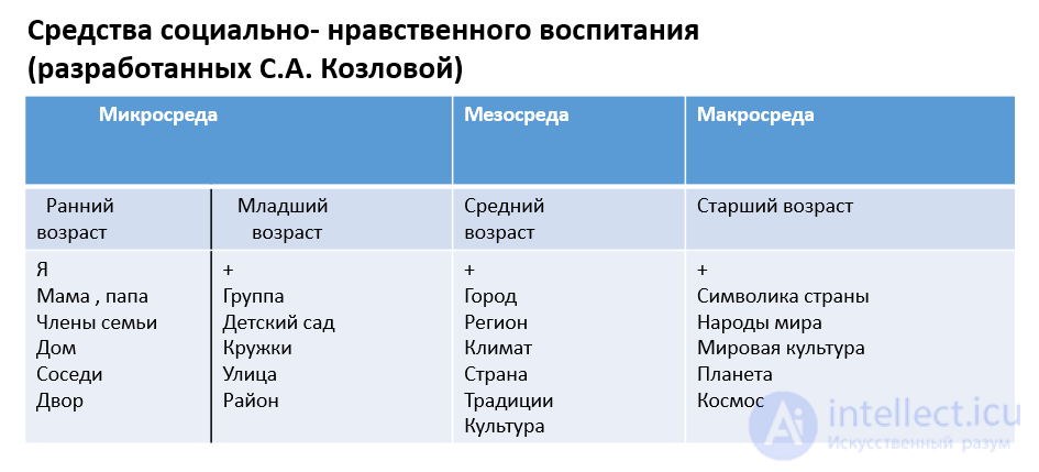 3.21. СОЦИАЛЬНО-НРАВСТВЕННОГО ВОСПИТАНИЯ ДЕТЕЙ ДОШКОЛЬНОГО ВОЗРАСТА