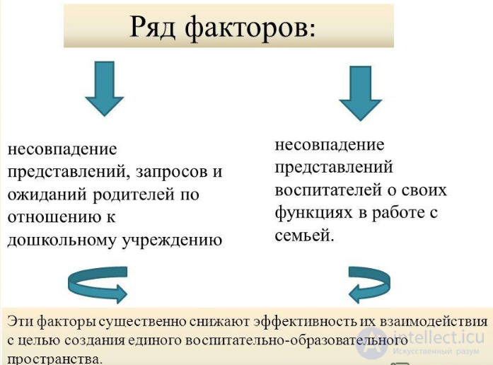 3.33. ВЗАИМОСВЯЗЬ ДОШКОЛЬНОГО ОБРАЗОВАТЕЛЬНОГО УЧРЕЖДЕНИЯ С СЕМЬЕЙ