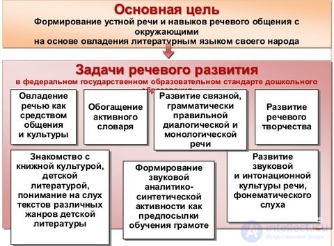 4.5. ВЗАИМОСВЯЗЬ РАЗНЫХ СТОРОН РЕЧИ ПРИ ОБУЧЕНИИ РОДНОМУ ЯЗЫКУ