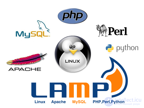 Установка MySQL + Apache + PHP на FreeBSD (тот-же веб-сервер LAMP на FreeBSD)