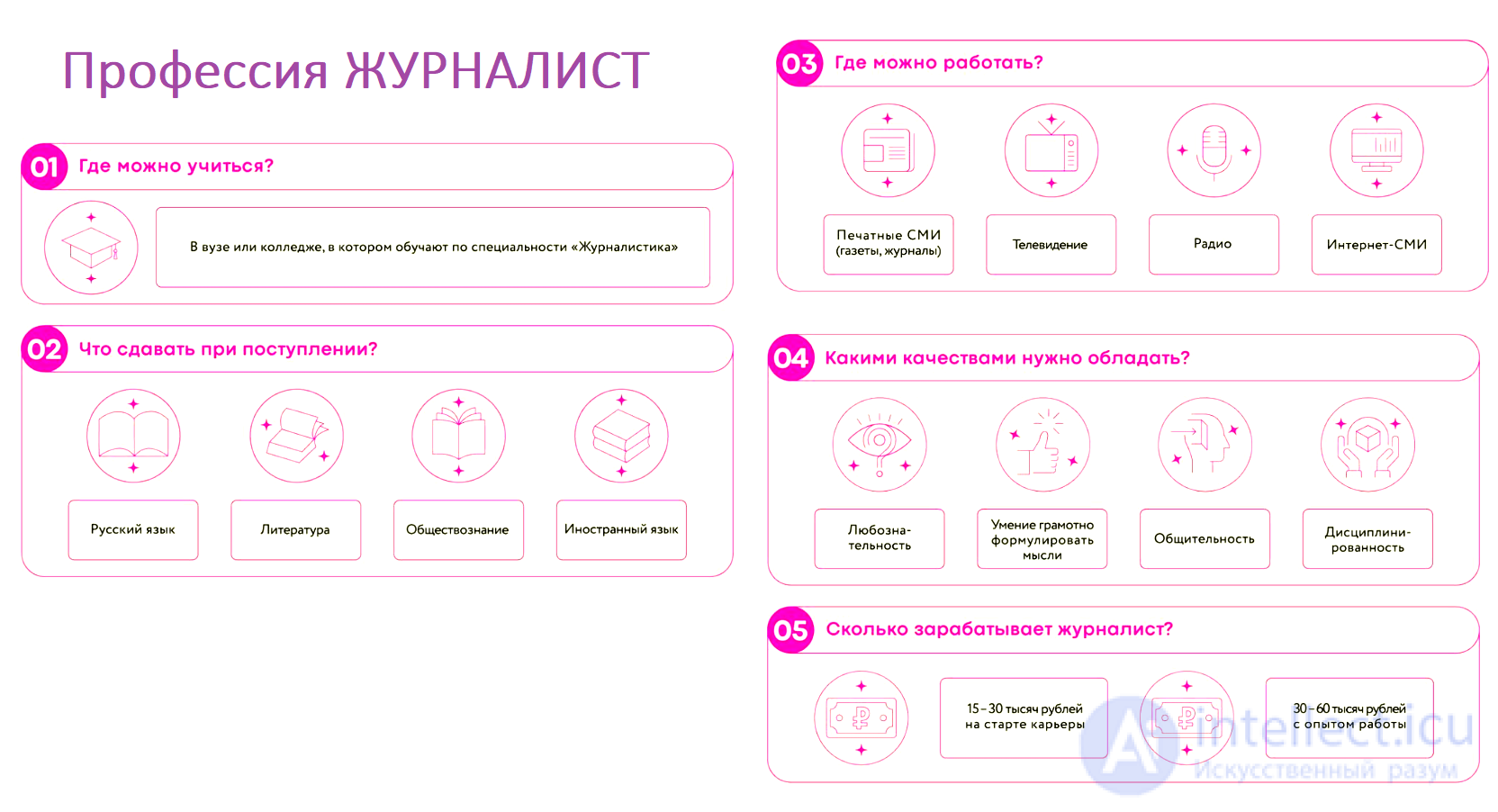 Журналист - профессия, преимущества и недостатки, зарплаты,        Виды карьеры в журналистике