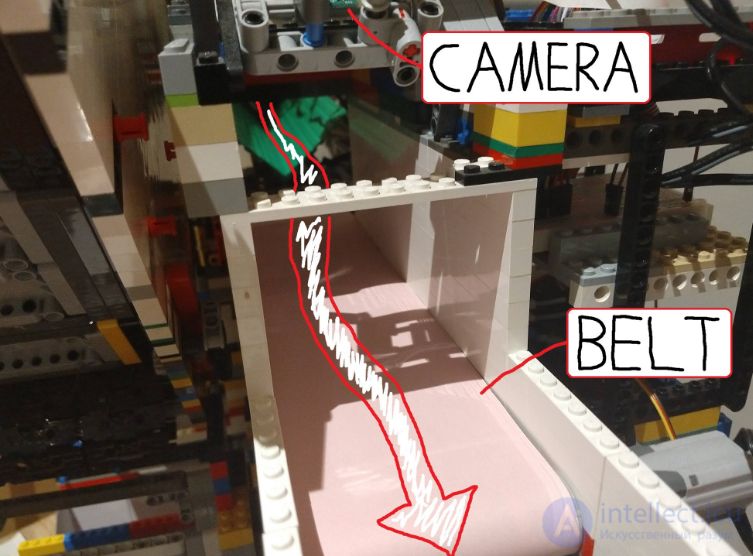 Использование видеокамеры для решения различных задач в робототехнике