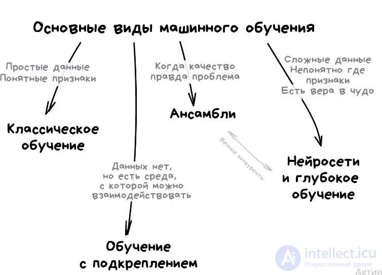 Доклад: Учиться на ошибках