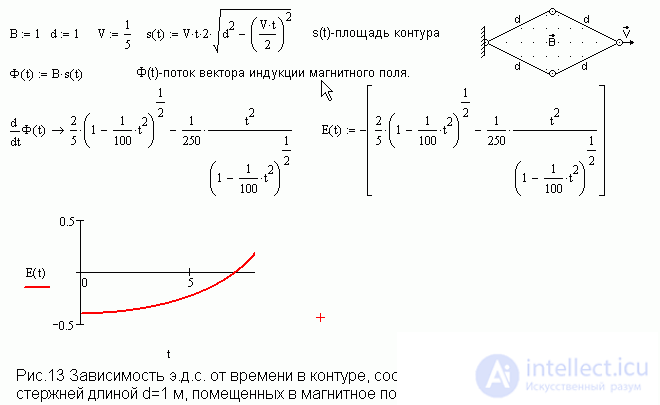 Mathcad в преподавании физики