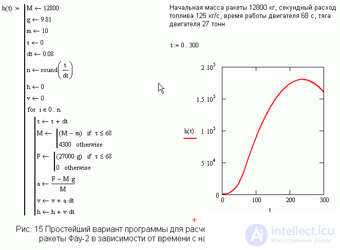 Mathcad в преподавании физики