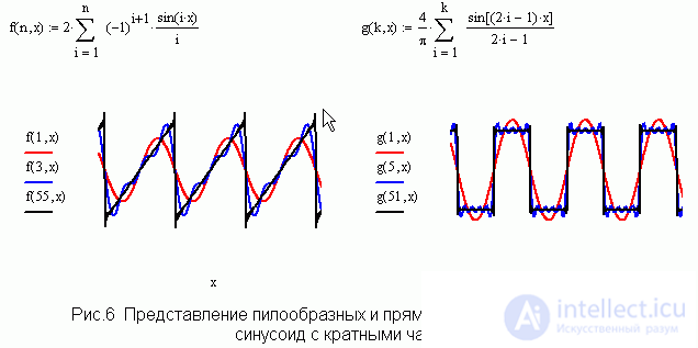 Mathcad в преподавании физики