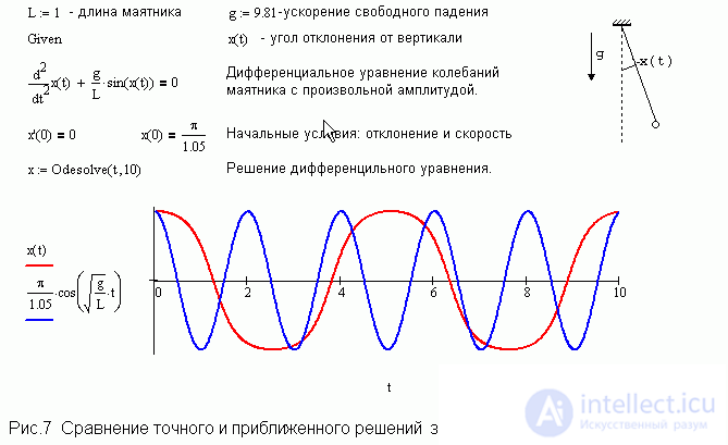 Mathcad в преподавании физики