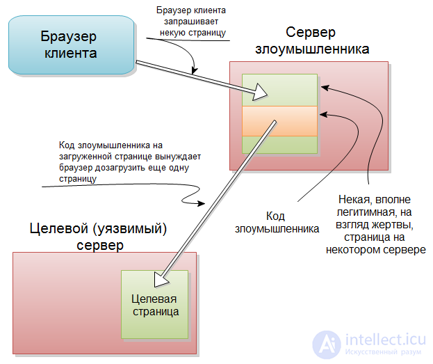 Подделка искажение или изменение т е нарушение целостности компьютерной информации