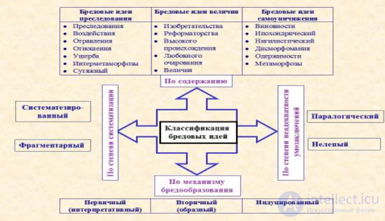 Психиатрия -  понятие, история