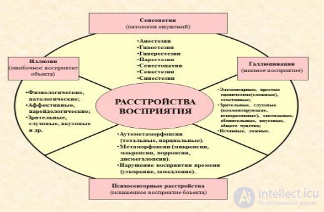 Психиатрия -  понятие, история