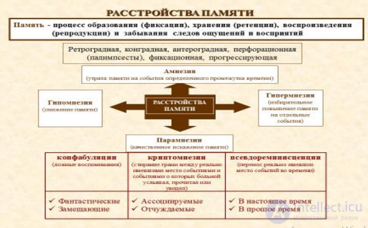 Психиатрия -  понятие, история