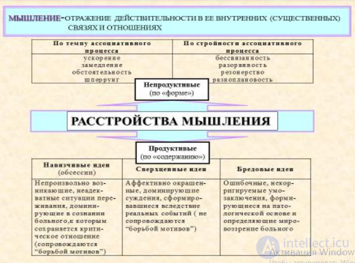 Психиатрия -  понятие, история