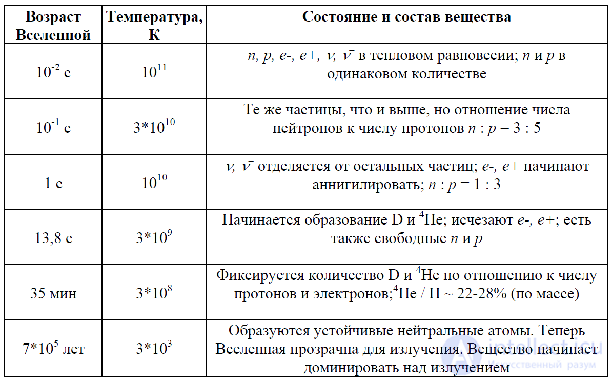 1. Место химии в системе естественных наук. Возникновение и развитие химии