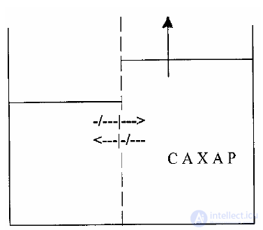 4. Агрегатные состояния вещества. Многокомпонентные системы. Растворы неэлектролитов.