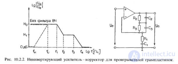 Операционные усилители. Идеальный и реальный, сумматор, дифференциатор, интегратор, пиковый детектор